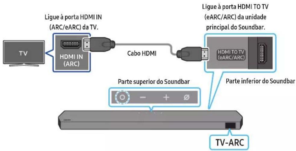 Ligue à porta HDMI IN (ARC/eARC) da TV. HDMI IN (ARC) Cabo HDMI Ligue à porta HDMI TO TV (eARC/ARC) da unidade principal do Soundbar. HDMI TO TV (eARC/ARC) Parte superior do Soundbar Parte inferior do Soundbar TV-ARC