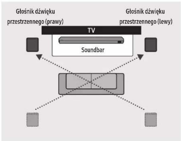 SAMSUNG HW-Q995C - Tryb dźwięku przestrzennego - 2