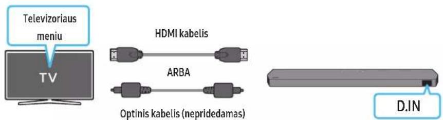 Televizoriaus meniu TV HDMI kabelis ARBA Optinis kabelis (nepridedamas) D.IN