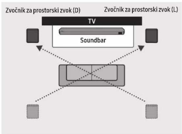 SAMSUNG HW-Q995C - Način zvočnika za prostorski zvok - 2