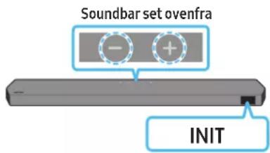 Soundbar set ovenfra INIT