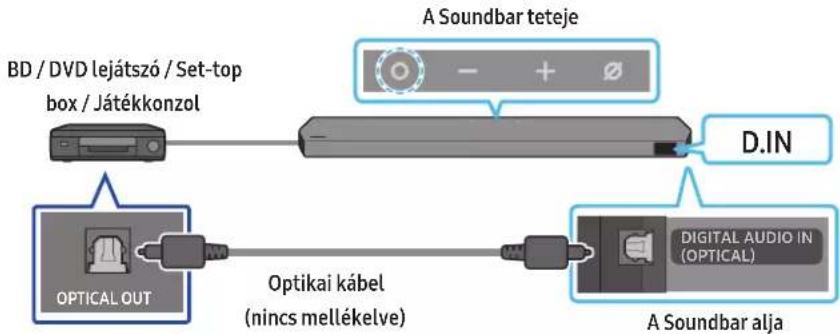 SAMSUNG HW-Q995C - módszer Csatlakoztatás optikai kábellel - 1