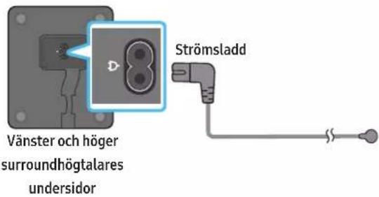 Vänster och höger surroundhögtalares undersidor Strömsladd