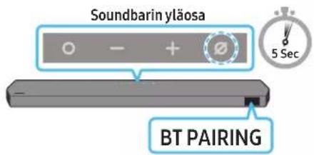 Soundbarin yläosa BT PAIRING