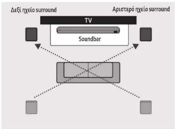 SAMSUNG HW-Q995C - 'Ονομα ηχείου surround - 2