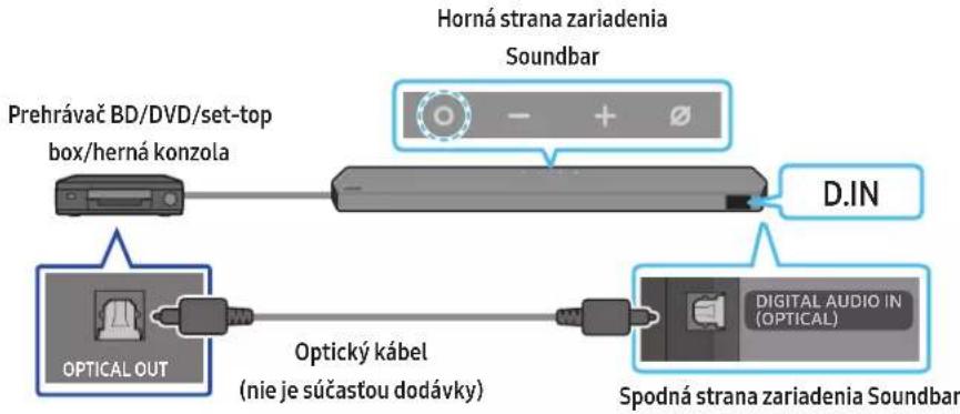 Prehrávač BD/DVD/set-top box/herná konzola Horná strana zariadenia Soundbar D.IN OPTICAL OUT Optický kábel (nie je súčastou dodávky) SPODNÁ strana zariadenia Soundbar DIGITAL AUDIO IN (OPTICAL)