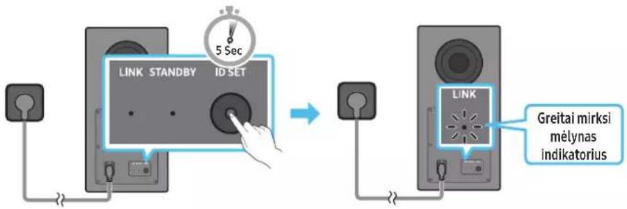 LINK STANDBY ID SET 5 Sec LINK Greitai mirksi mėlynas indikatorius