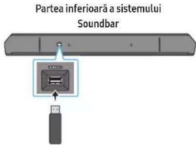 Partea inferioară a sistemului Soundbar