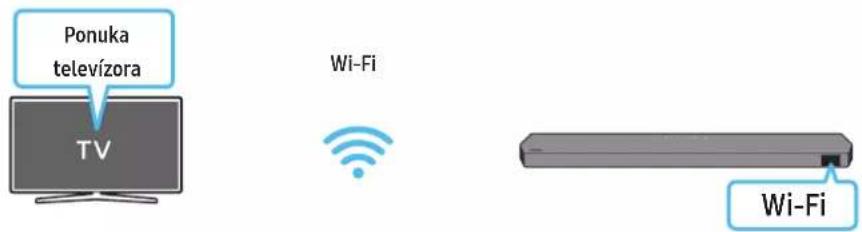 Ponuka televízora TV Wi-Fi Wi-Fi
