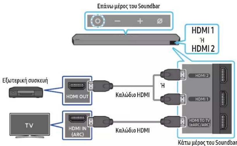 SAMSUNG HW-Q995C - Λίστα ελέγχου πριν από τη σύνδεση - 1