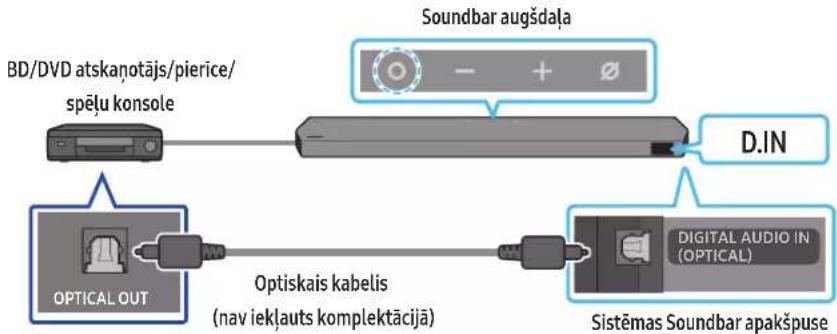 SAMSUNG HW-Q995C - metode Savienojuma izveide, izmantojot optisko kabeli - 1