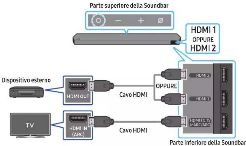 SAMSUNG HW-Q995C - Elenco di controllo propedeutico al collegamento - 1