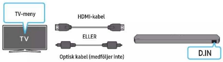 TV-meny TV HDMI-kabel ELLER Optisk kabel (medföljer inte) D.IN