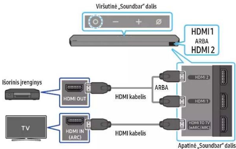 SAMSUNG HW-Q995C - Ka patikrinti prieš prijungiant - 1