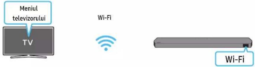 Meniul televizorului TV Wi-Fi Wi-Fi