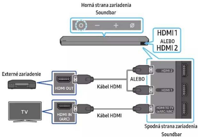 SAMSUNG HW-Q995C - Kontrolný zoznam pred pripojením - 1
