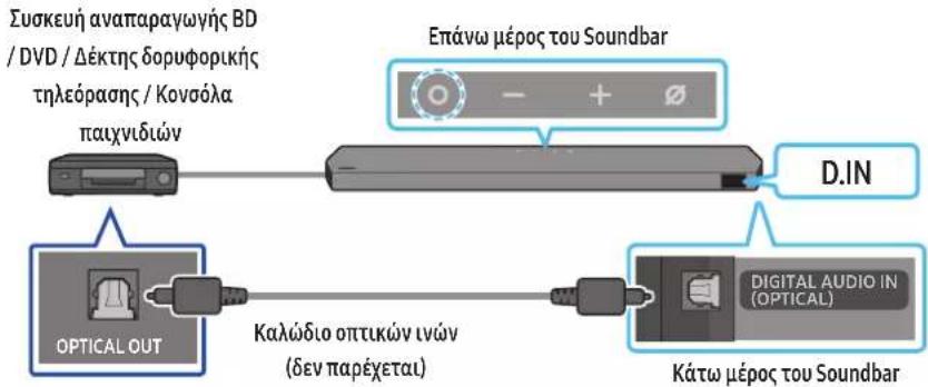 SAMSUNG HW-Q995C - Μέθοδος 2. Σύνδεση με καλώδιο οπτικών ινών - 1