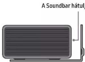 A Soundbar hátul
