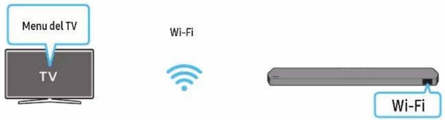 Menu del TV TV Wi-Fi Wi-Fi