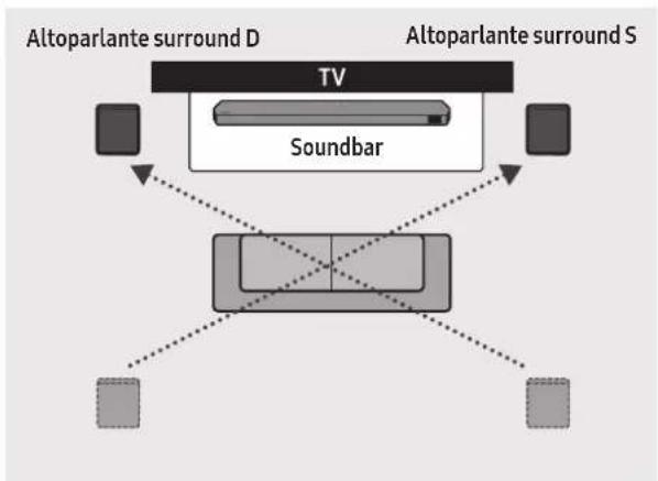 SAMSUNG HW-Q995C - Modalità Altoparlante surround - 2