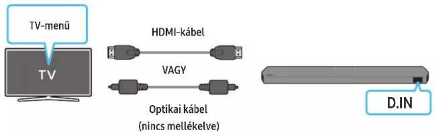 TV-menü TV HDMI-kábel VAGY Optikai kábel (nincs mellékelve) D.IN