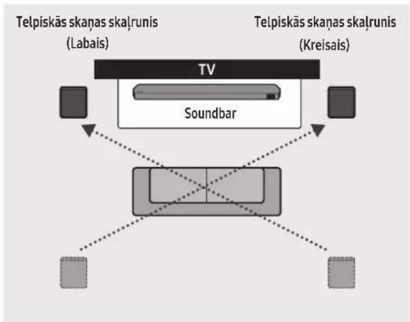 SAMSUNG HW-Q995C - Telpiskā skalruṇa režīms - 2