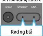 SAMSUNG HW-Q995C - Inden du udfører den manuelle tilslutning skal du se nedenfor: - 9
