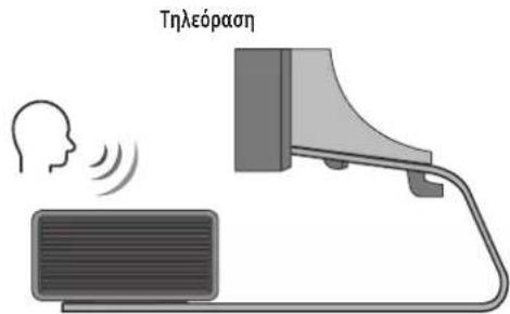 Τηλεόραση