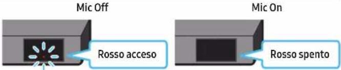 SAMSUNG HW-Q995C - Pannello superiore della Soundbar - 2