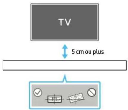 TV 5 cm ou plus