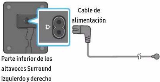 Cable de alimentación Parte inferior de los altavoces Surround izquierdo y derecho