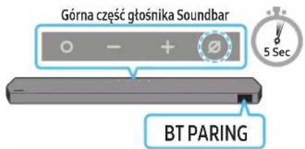 Górna część głośnika Soundbar BT PARING