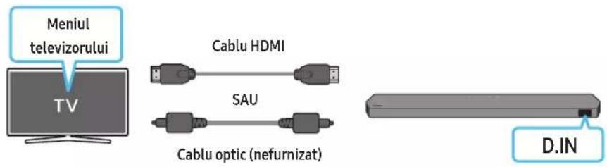 Meniul televizorului TV Cable HDMI SAU Cable optic (nefurnizat) D.IN