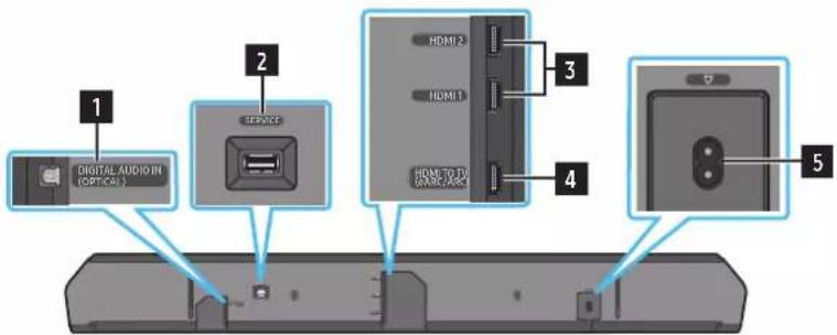 1 DIGITAL AUDIO IN (OPT/CBI) 2 SERVICE 3 HDMI 2 HDMI 1 HDMI TO DI RANGE ACCESS 4 5