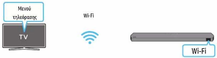 Μενού τηλεόρασης TV Wi-Fi Wi-Fi