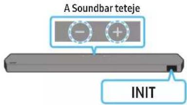 A Soundbar teteje INIT