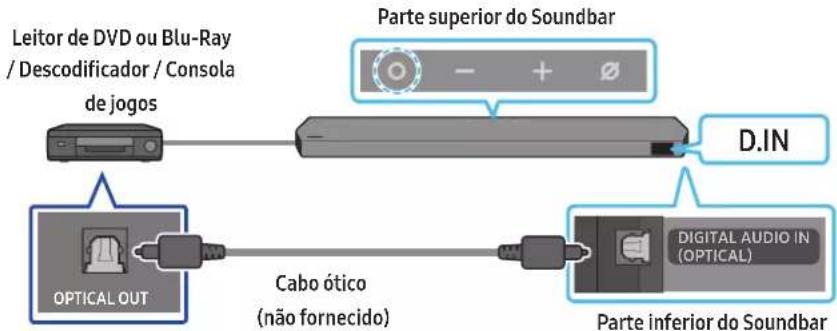 SAMSUNG HW-Q995C - Método 2. Ligar com cabo ótico - 1