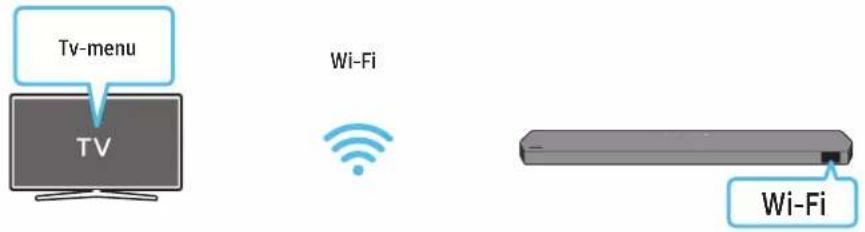 Tv-menu TV Wi-Fi Wi-Fi