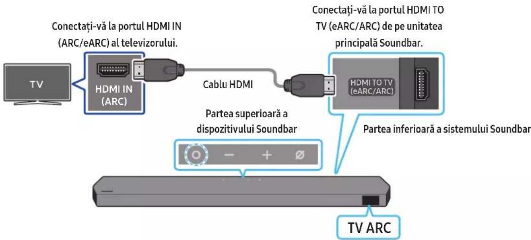 Conectați-vă la portul HDMI IN (ARC/eARC) al televizorului. HDMI IN (ARC) Cableu HDMI Conectați-vă la portul HDMI TO TV (eARC/ARC) de pe unitatea principală Soundbar. HDMI TO TV (eARC/ARC) Partea superioară a dispozitivului Soundbar Partea inferioară a sistemului Soundbar TV ARC