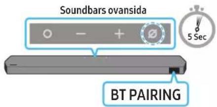 Soundbars ovansida BT PAIRING