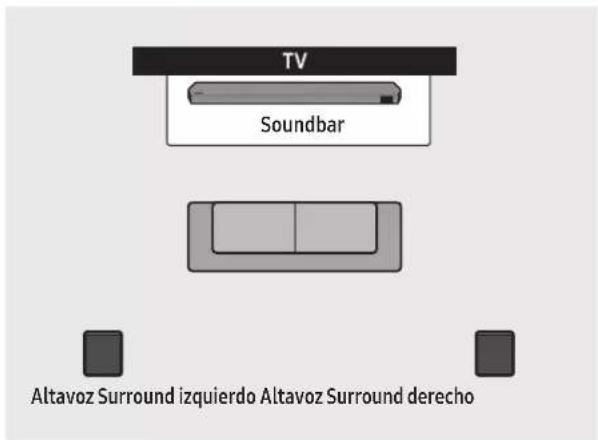 TV Soundbar Altavoz Surround izquierdo Altavoz Surround derecho