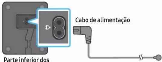 Cabo de alimentação Parte inferior dos