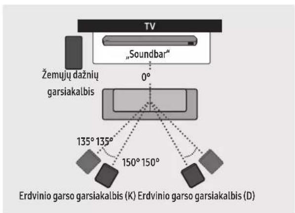 SAMSUNG HW-Q995C - Rekomenduojamas garsiakalbių išdėstymas - 1