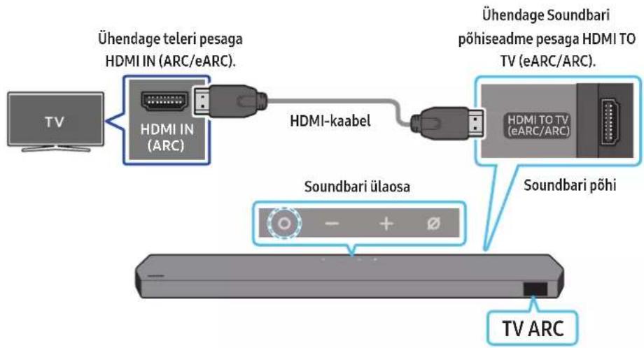 Ühendage teleri pesaga HDMI IN (ARC/eARC). HDMI IN (ARC) HDMI-kaabel Ühendage Soundbari põhiseadme pesaga HDMI TO TV (eARC/ARC). HDMI TO TV (eARC/ARC) Soundbari ülaosa Soundbari põhi TV ARC