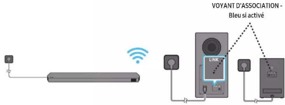 SAMSUNG HW-Q995C - Connexion de l'alimentation et des unités - 4