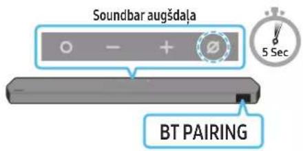 Soundbar augšdala BT PAIRING 5 Sec