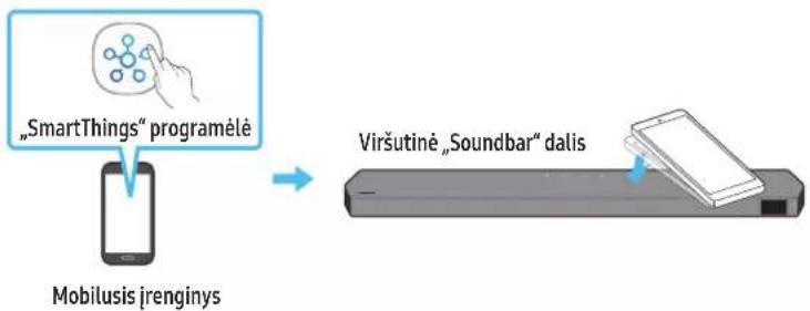 SAMSUNG HW-Q995C - „Tap Sound“ funkcijos naudojimas - 1
