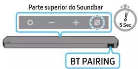 Parte superior do Soundbar BT PAIRING
