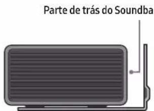 Parte de trás do Soundbar