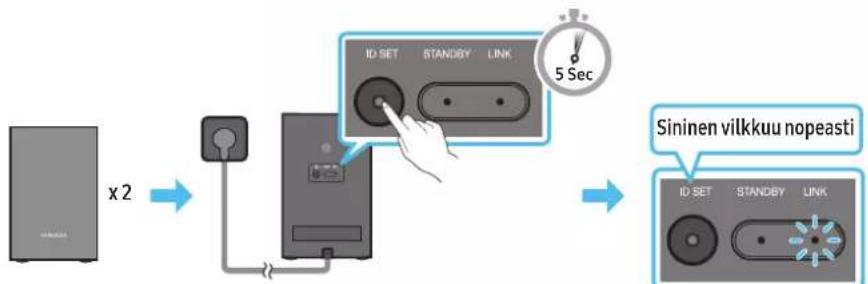 SAMSUNG HW-Q995C - Surround-kaiuttimen tila - 1